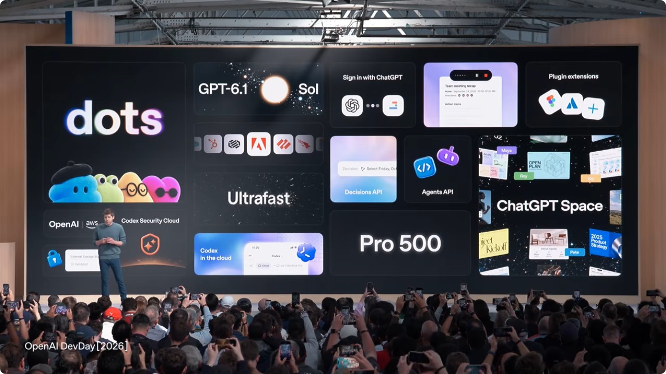 Sam Altman in front of the DevDay screen showing dots, GPT-6.1 Sol, Ultrafast, Space and other announcements.