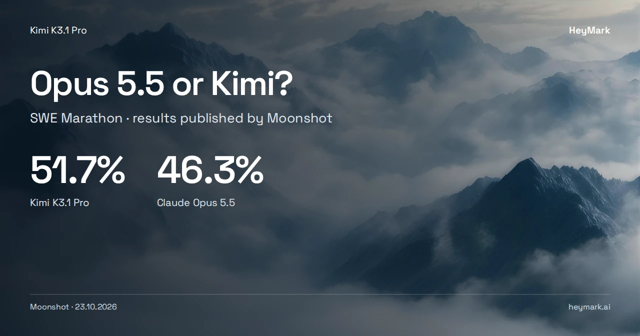 Kimi K3.1 Pro: 51.7% versus Claude Opus 5.5 at 46.3% on SWE Marathon, according to Moonshot. Editorial cover with official Moonshot artwork.